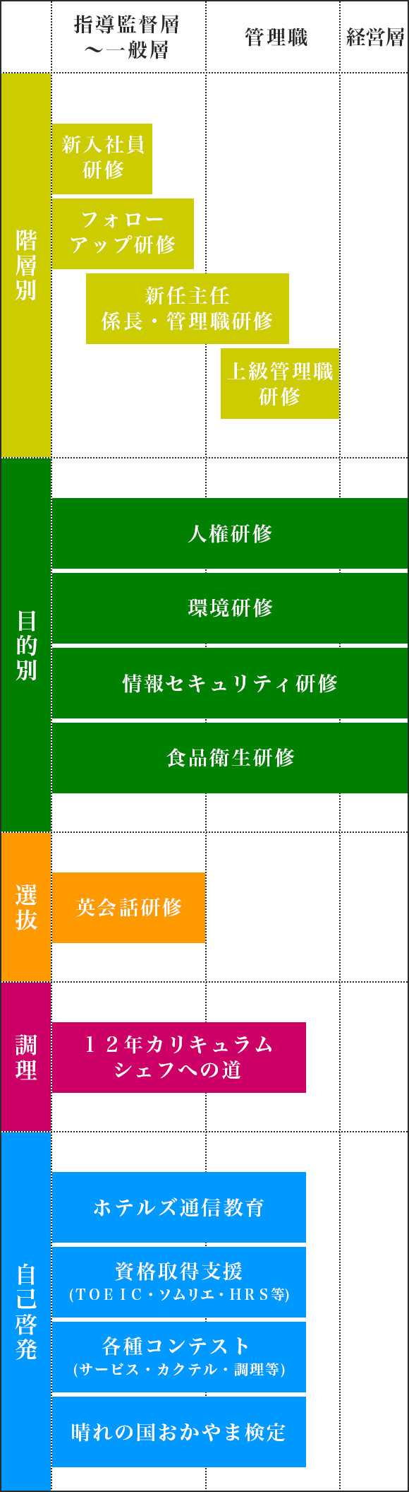 キャリアアップ支援概要